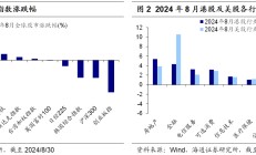 港股中报披露季渐入尾声 机构预计下半年盈利增速有望继续回升