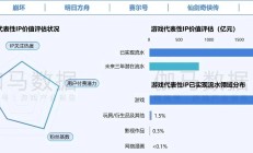 在年销售额超2000亿元的中国游戏IP市场 SNK等老牌厂商如何突围？