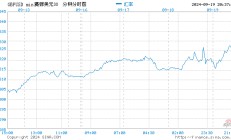 英镑触及2022年3月以来最高 之前英国央行维持利率不变