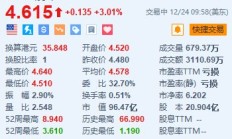 蔚来涨超3% 智驾研发部门组织架构调整+蔚来ET9正式上市