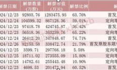 下周，A股解禁超620亿元