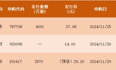国常会重磅定调！加大政策支持力度！三分钟看完周末发生了什么？