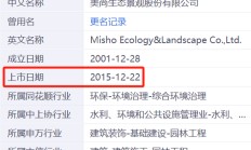 瞠目结舌，美尚生态IPO财务造假过后，监管都找不到实控人了