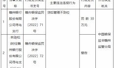 赣州银行寻乌支行因贷后管理不到位被罚30万元