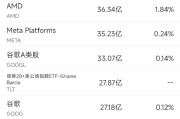 12月31日美股成交额前20：英伟达年涨幅超过170%，获得Wedbush继续看好