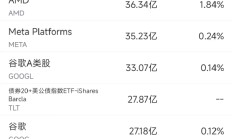 12月31日美股成交额前20：英伟达年涨幅超过170%，获得Wedbush继续看好