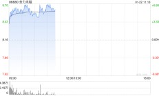 金力永磁现涨逾5% 拟投资建设年产2万吨高性能稀土永磁材料绿色智造项目