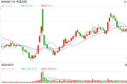 东航C919机队规模增至10架、首次开通出入境航班，国产大飞机能否走向盈利？