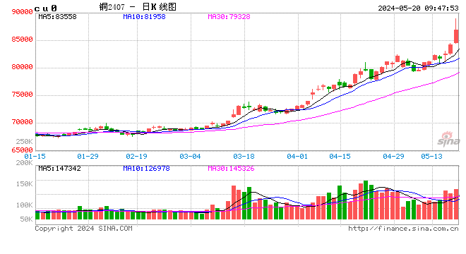 光大期货：5月20日农产品日报