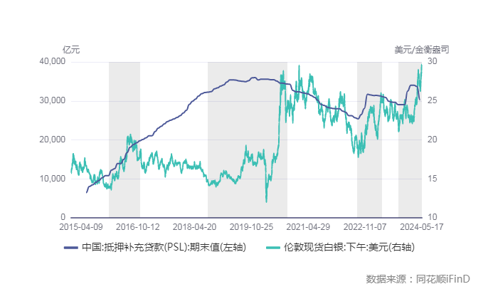 金价上望2500美元！贵金属牛市如何演绎？