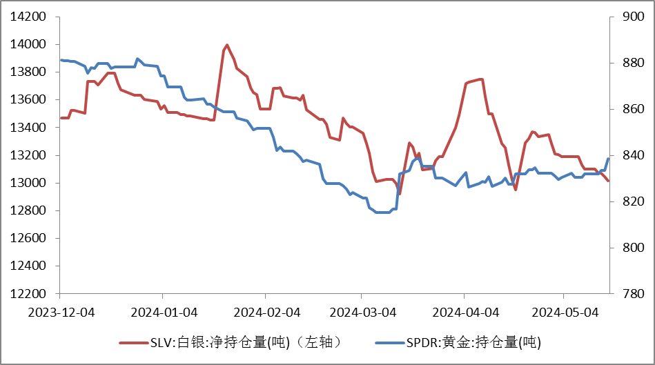 金价上望2500美元！贵金属牛市如何演绎？