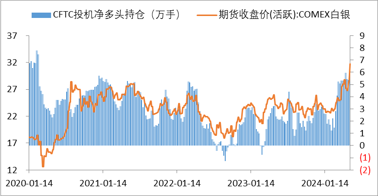 金价上望2500美元！贵金属牛市如何演绎？