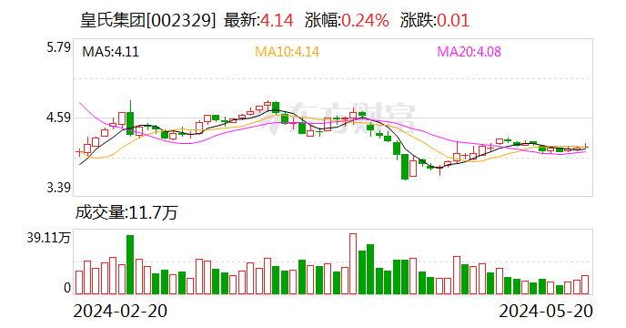 扣非后净利润连续三年为负 皇氏集团收年报问询函