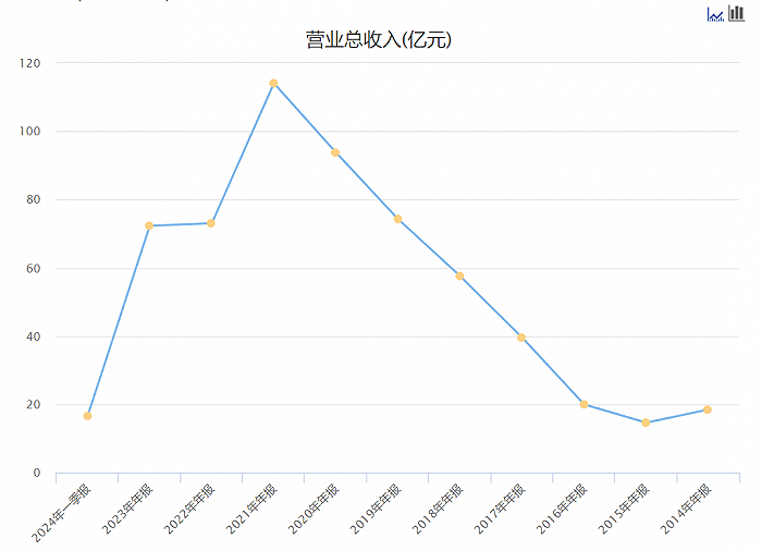 小心这一风险！山河智能、神农科技、汇洲智能等收问询函，49只A股应收款项占资产比超50%