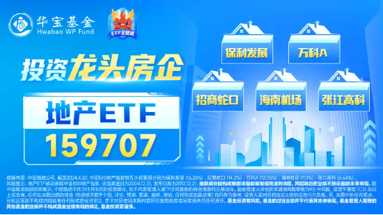 龙头地产反复活跃，万科A涨逾2%，地产ETF（159707）拉升近2%！“517”新政后楼市热度提升