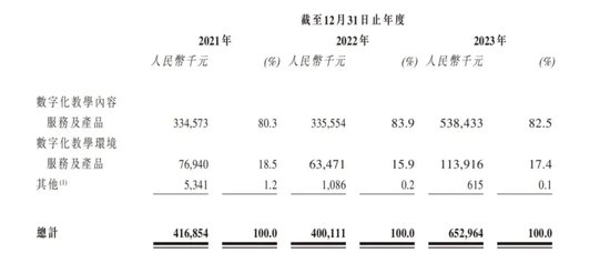 卓越睿新冲刺IPO，应收越来越多，增长潜力有忧......