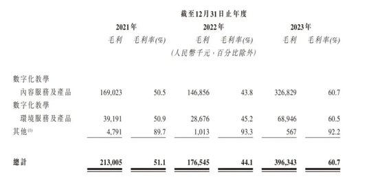 卓越睿新冲刺IPO，应收越来越多，增长潜力有忧......