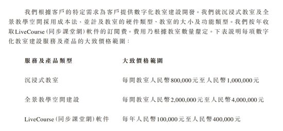 卓越睿新冲刺IPO，应收越来越多，增长潜力有忧......