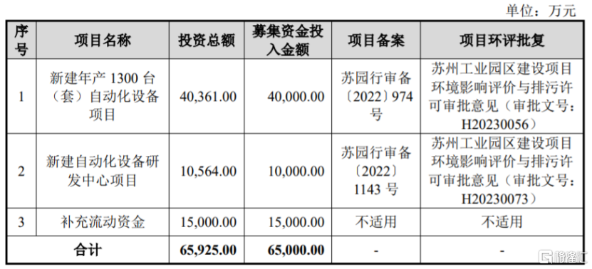 威达智终止创业板IPO，依赖苹果公司及其产业链