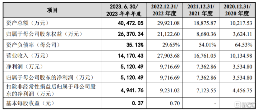 威达智终止创业板IPO，依赖苹果公司及其产业链