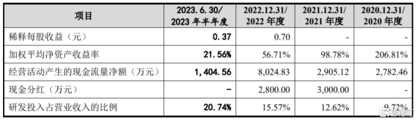 威达智终止创业板IPO，依赖苹果公司及其产业链