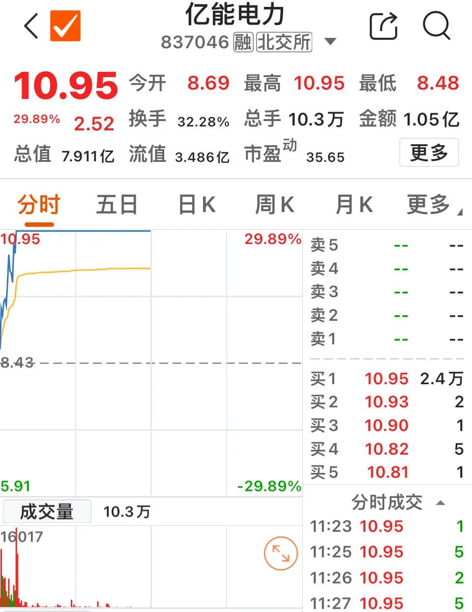 火爆！电磁屏蔽概念持续升温，隆扬电子连续两日“20cm”涨停