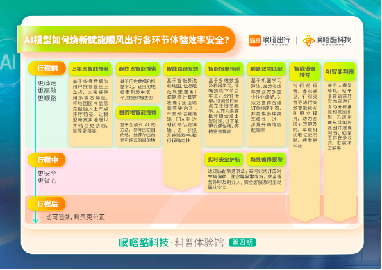 AI赋能顺风车体验效率安全有哪四大新趋势？嘀嗒出行发布“AI模型焕新赋能顺风车各环节体验效率安全”一览图