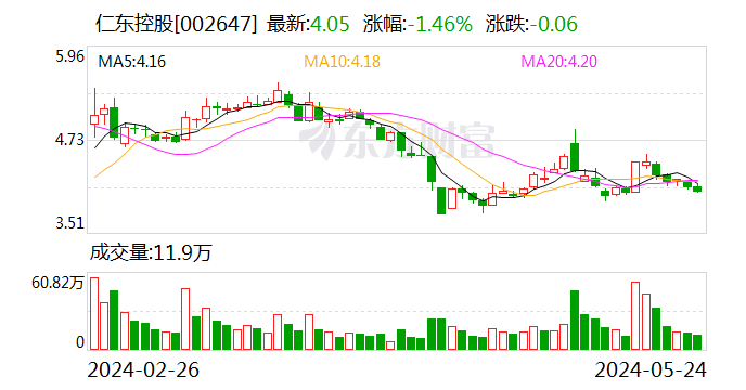 仁东控股：法院同意公司预重整