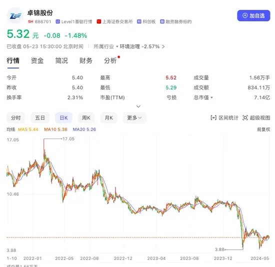 “发发发”变“罚罚罚”背后，海通证券3年40家IPO“梦碎”