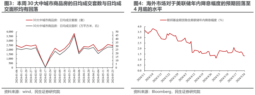 实物资产的市场主线将逐步回归