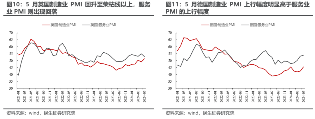 实物资产的市场主线将逐步回归