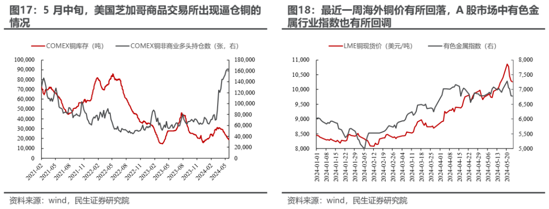 实物资产的市场主线将逐步回归