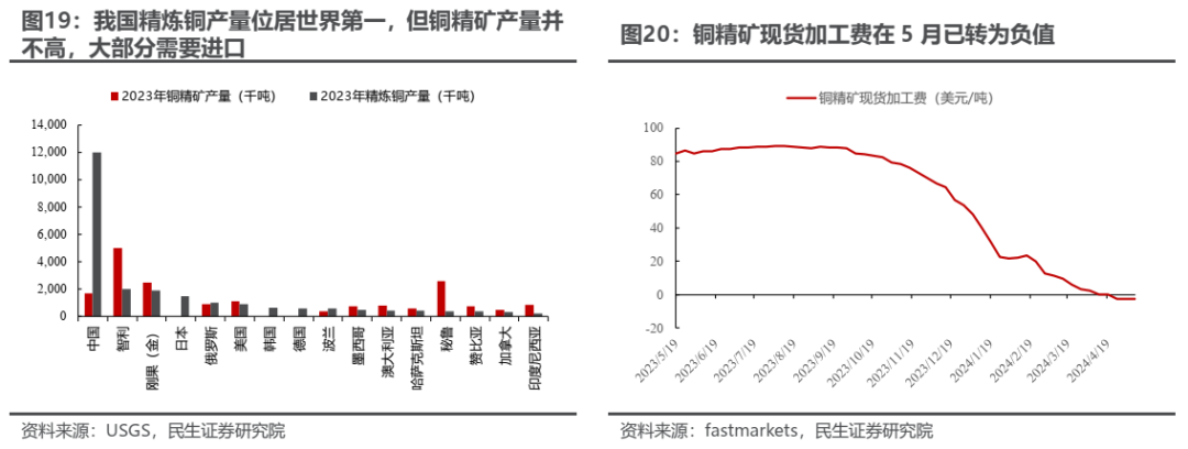 实物资产的市场主线将逐步回归