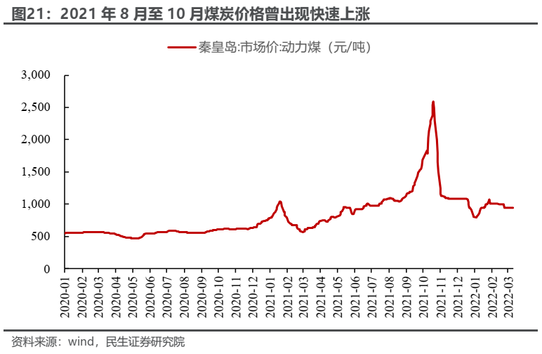 实物资产的市场主线将逐步回归