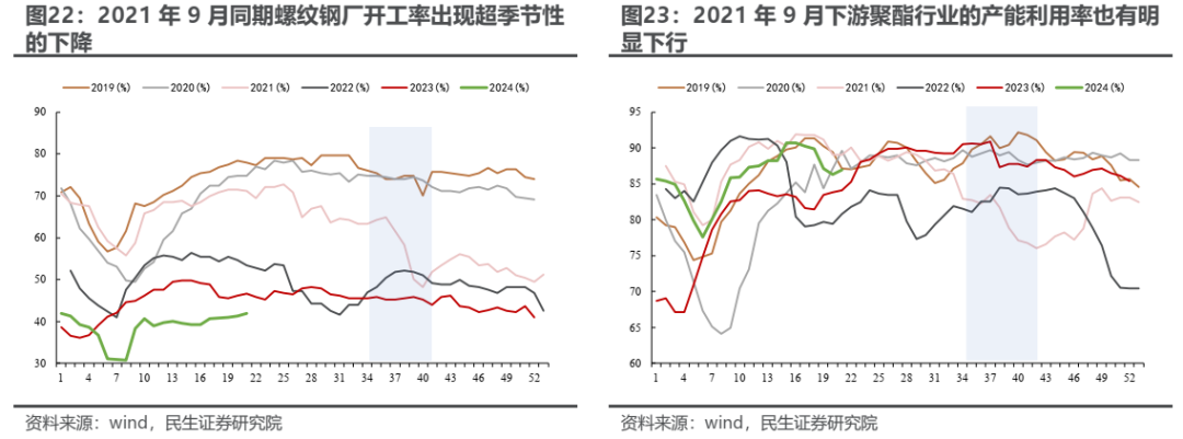 实物资产的市场主线将逐步回归