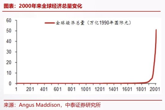 李迅雷：要正视我们的差距