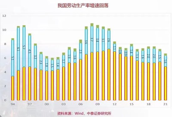 李迅雷：要正视我们的差距