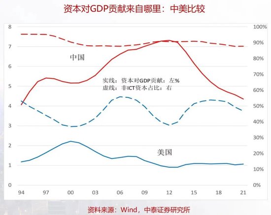 李迅雷：要正视我们的差距