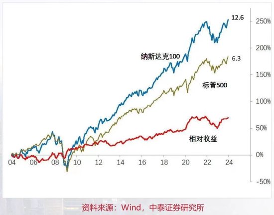 李迅雷：要正视我们的差距