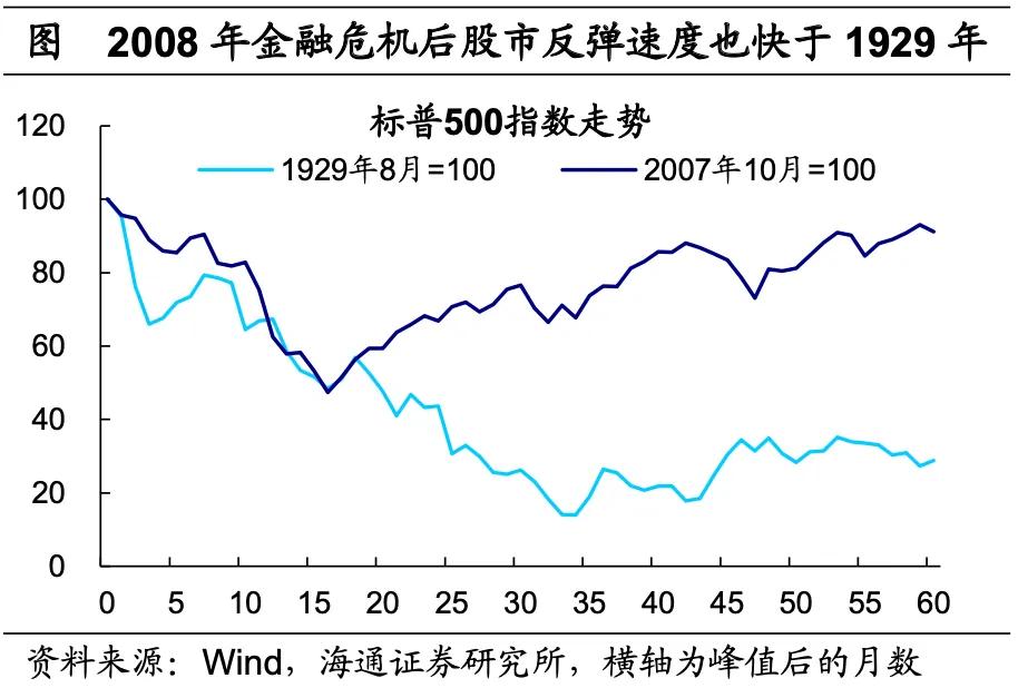 海通宏观：美国低利率时期 配置哪些资产？