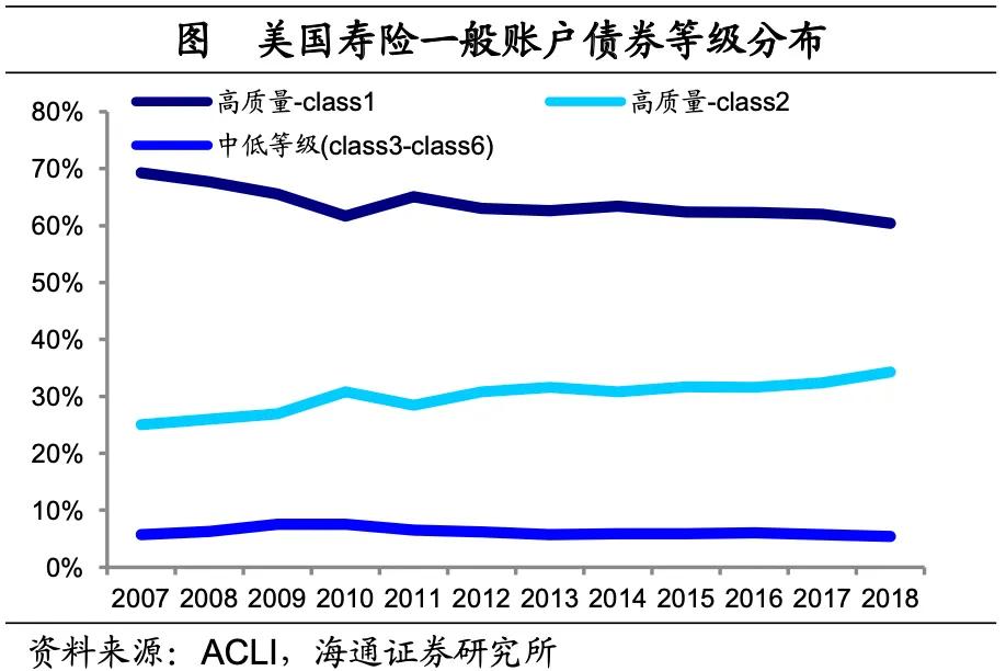 海通宏观：美国低利率时期 配置哪些资产？