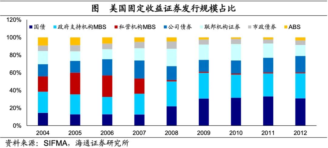 海通宏观：美国低利率时期 配置哪些资产？