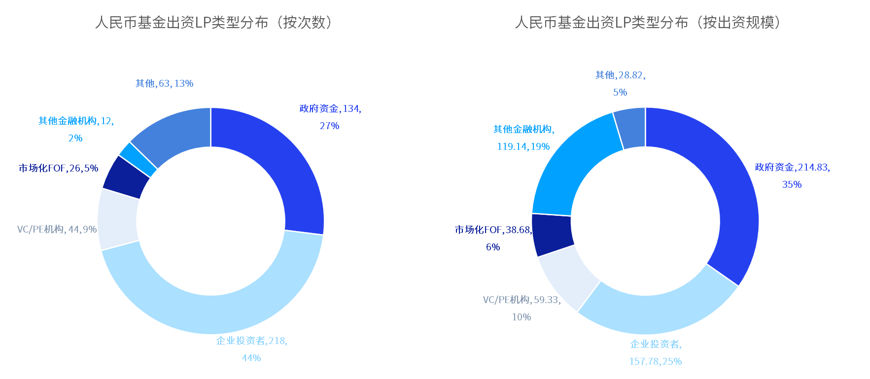 中国私募股权投资基金LP月报（2024年4月）：人保资本出资最高 金浦投资最受青睐