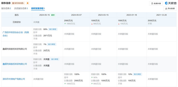 净利同比跌2412.74%！一年亏完5年挣的钱 中洲控股上市30年首亏 存货计提减值幅度惊人被问询