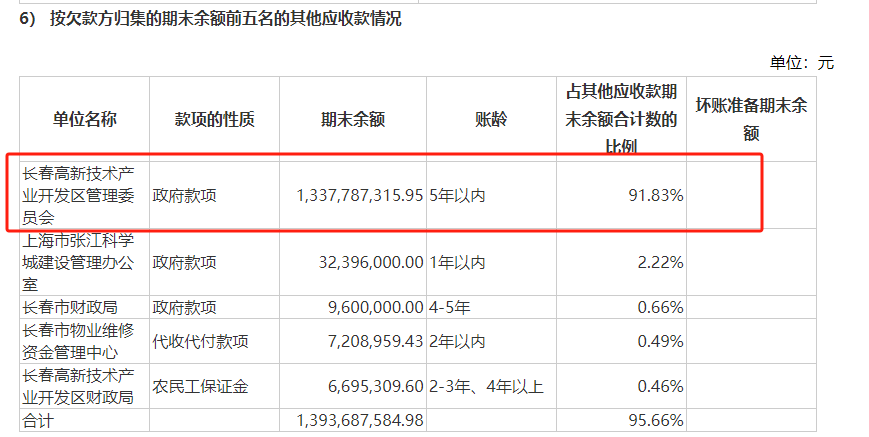 利空传闻引发股价闪崩 长春高新年内已被多家机构减持