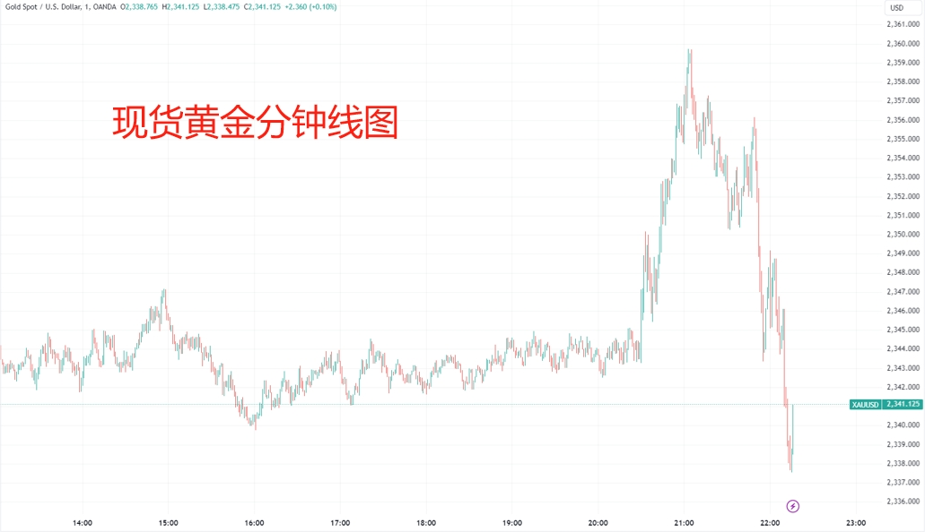 美国重磅数据出炉，纳指、标普500指数“上演”V形走势！北美经济学家：还没有到需要“吃药”的地步......