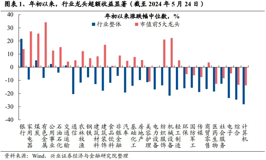 兴证策略：谁改变了市场风格？