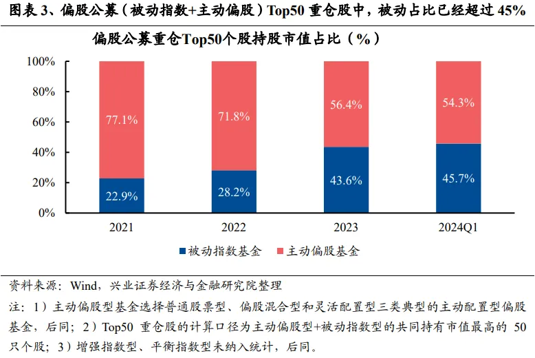 兴证策略：谁改变了市场风格？