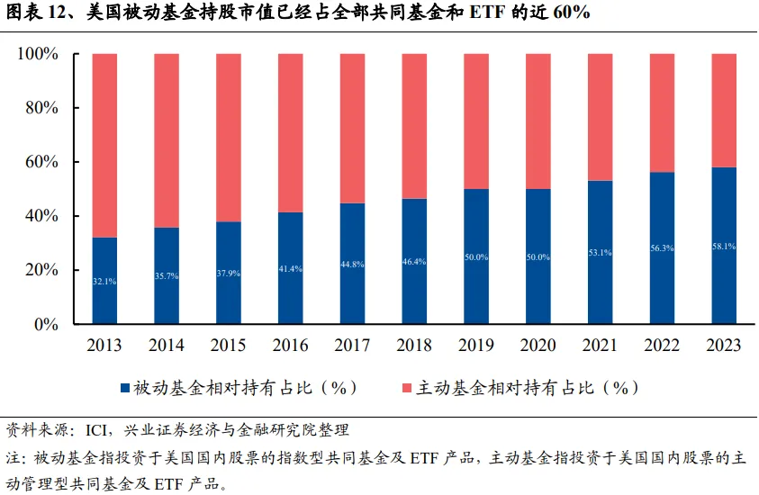 兴证策略：谁改变了市场风格？