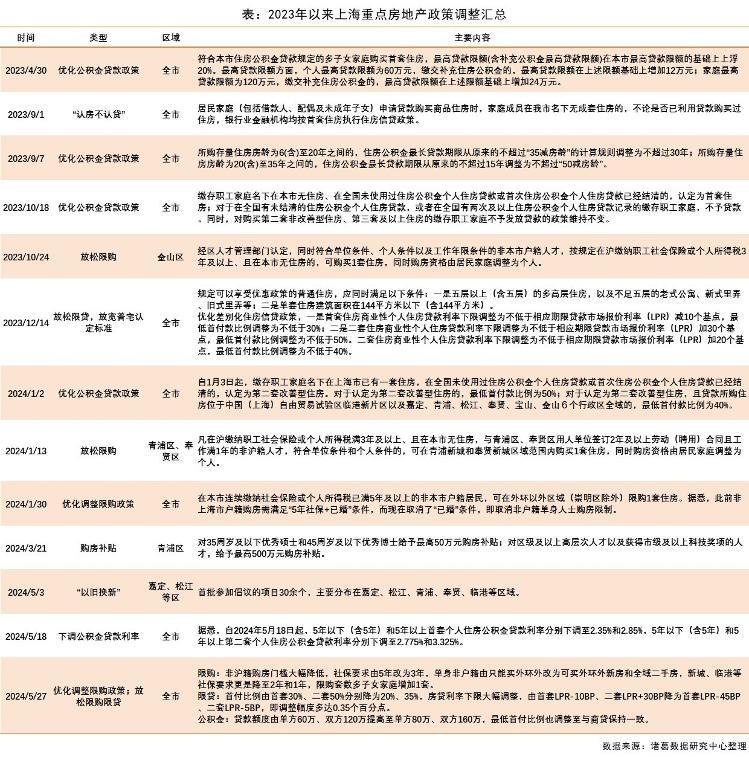 “沪九条”落地首个周末：有购房者网签排队3小时才签成，有人一天看4个楼盘